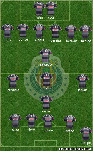 Club Guadalajara Formation 2015