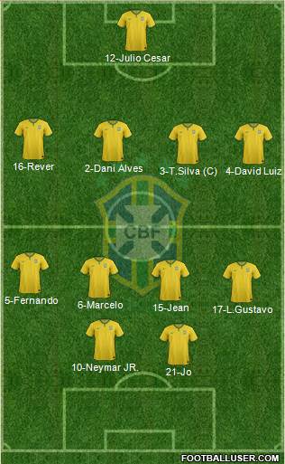 Brazil Formation 2015