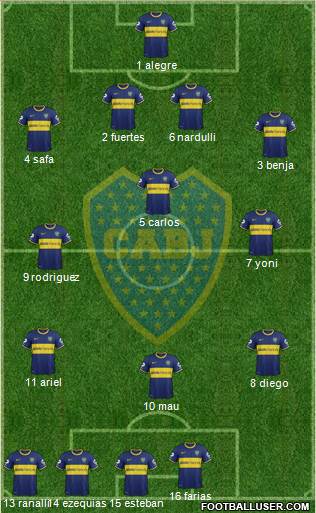 Boca Juniors Formation 2015