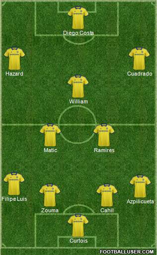 Chelsea Formation 2015