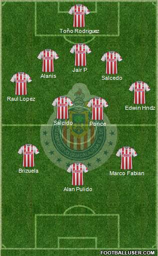 Club Guadalajara Formation 2015