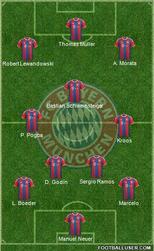 FC Bayern München Formation 2015