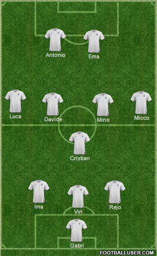 England Formation 2015
