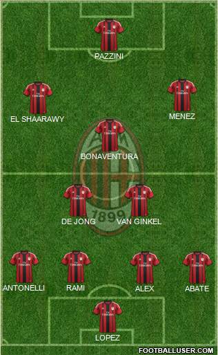 A.C. Milan Formation 2015
