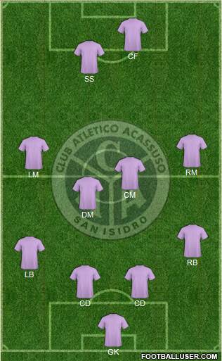 Acassuso Formation 2015