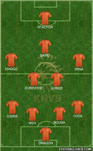 Holland Formation 2015