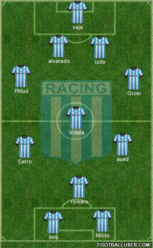 Racing Club Formation 2015