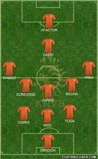 Holland Formation 2015