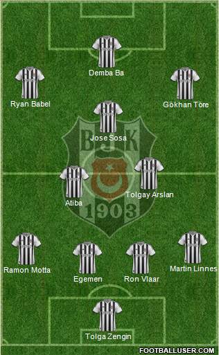 Besiktas JK Formation 2015