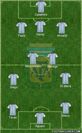 Argentina Formation 2015