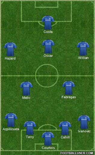 Chelsea Formation 2015