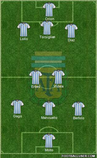 Argentina Formation 2015