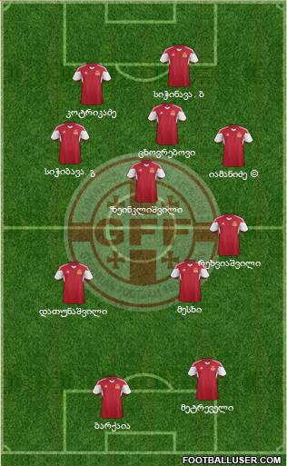 Georgia Formation 2015