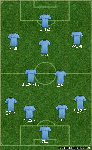 Manchester City Formation 2015
