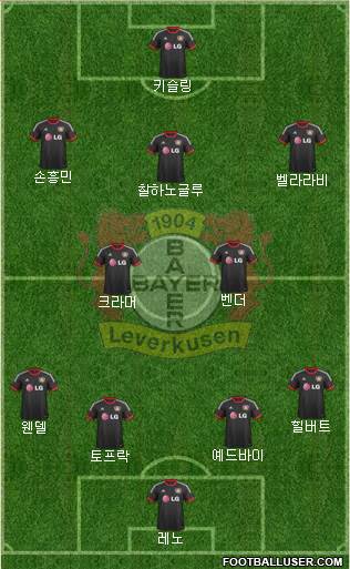 Bayer 04 Leverkusen Formation 2015