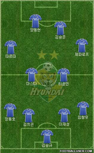 Ulsan Hyundai Formation 2015