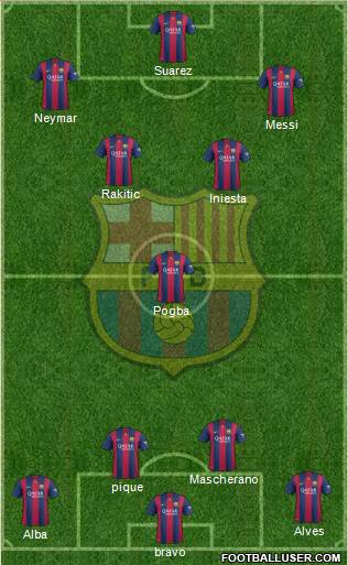 F.C. Barcelona Formation 2015
