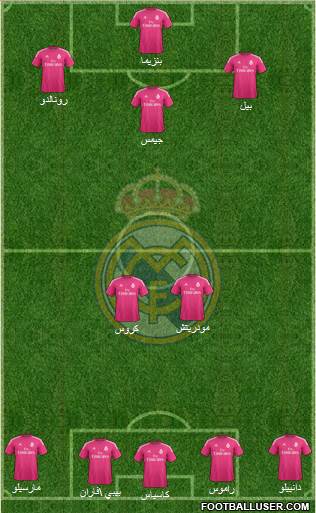 Real Madrid C.F. Formation 2015