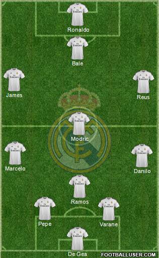 Real Madrid C.F. Formation 2015