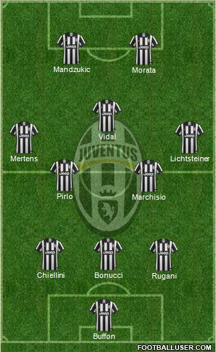 Juventus Formation 2015