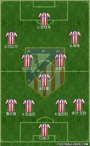 C. Atlético Madrid S.A.D. Formation 2015