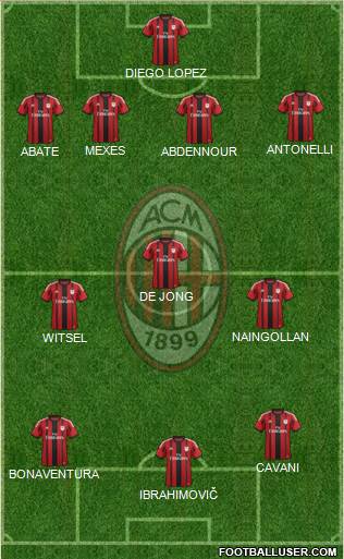 A.C. Milan Formation 2015
