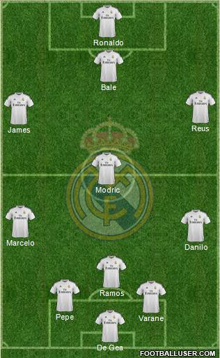 Real Madrid C.F. Formation 2015