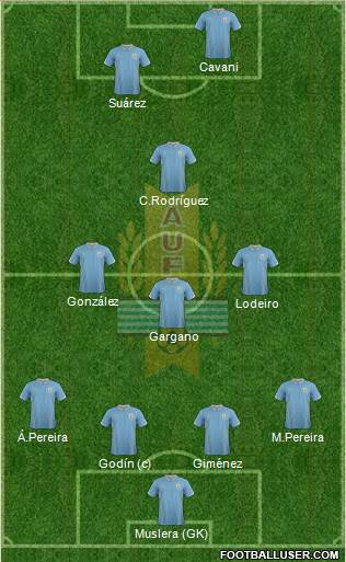Uruguay Formation 2015