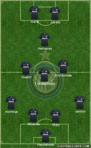 F.C. Internazionale Formation 2015