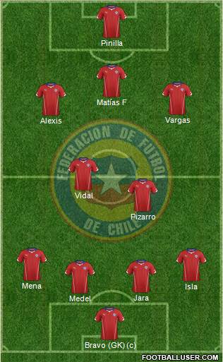 Chile Formation 2015