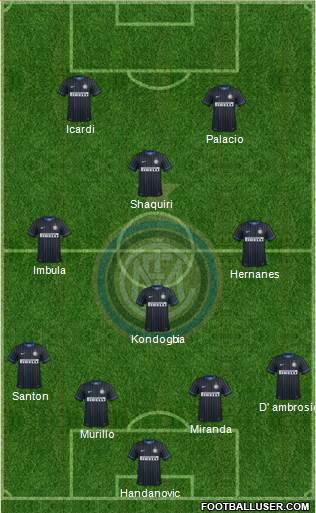 F.C. Internazionale Formation 2015