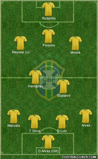 Brazil Formation 2015