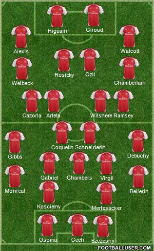 Arsenal Formation 2015