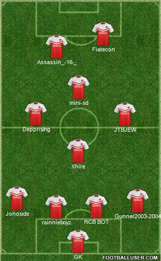 Charlton Athletic Formation 2015