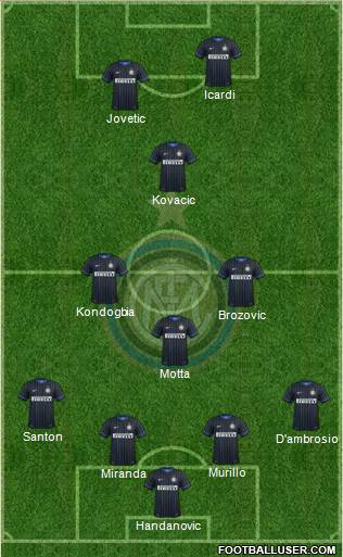 F.C. Internazionale Formation 2015