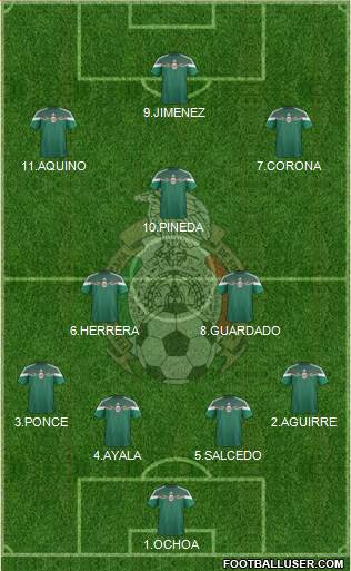 Mexico Formation 2015