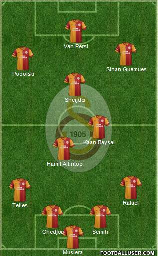 Galatasaray SK Formation 2015