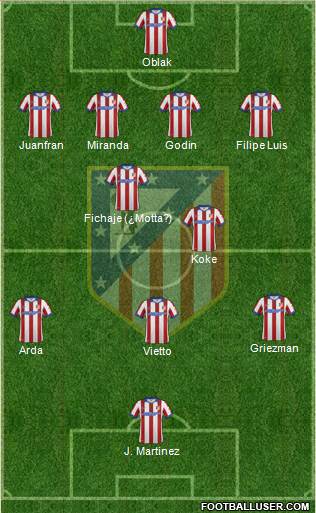 C. Atlético Madrid S.A.D. Formation 2015