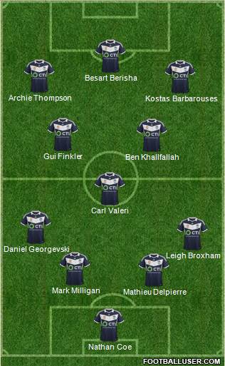 Melbourne Victory FC Formation 2015
