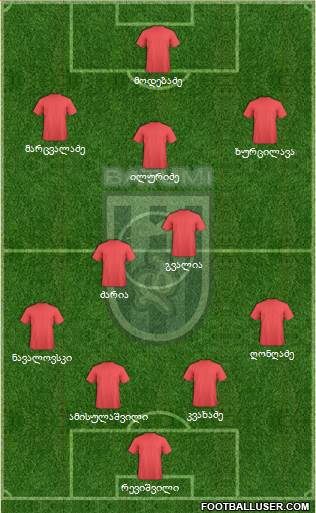 Dinamo Batumi Formation 2015
