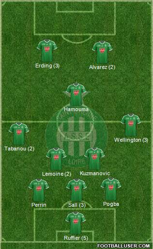 A.S. Saint-Etienne Formation 2015