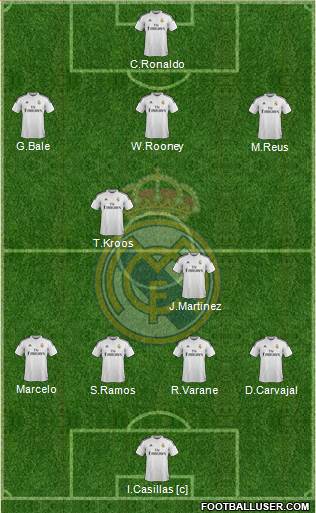 Real Madrid C.F. Formation 2015