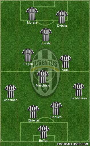 Juventus Formation 2015
