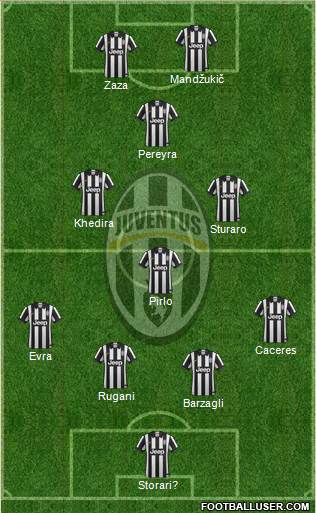 Juventus Formation 2015