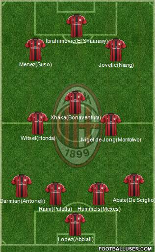 A.C. Milan Formation 2015