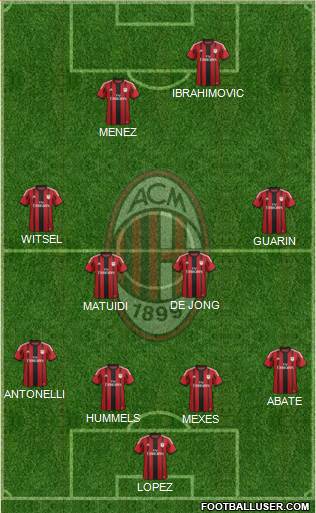 A.C. Milan Formation 2015
