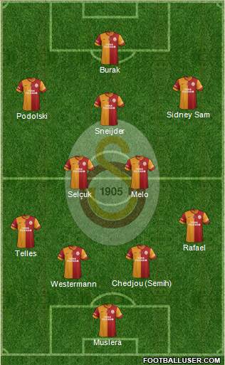 Galatasaray SK Formation 2015