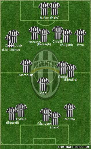 Juventus Formation 2015