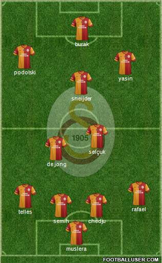 Galatasaray SK Formation 2015