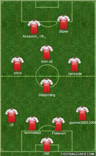 Charlton Athletic Formation 2015